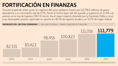 El Economista