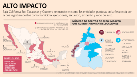 El Economista