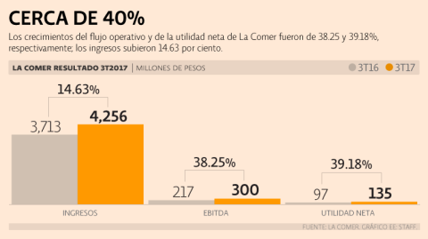 El Economista