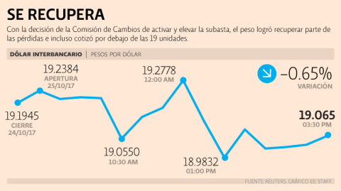 El Economista