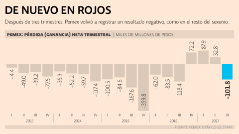 El Economista