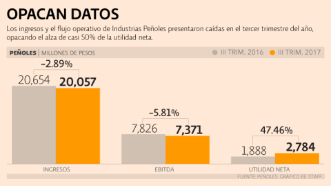 El Economista