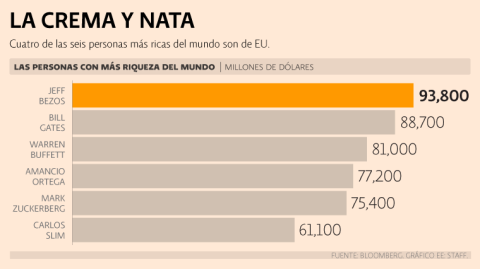 El Economista