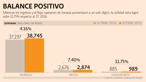 El Economista