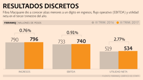 El Economista