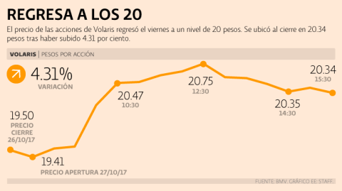 El Economista