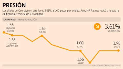 El Economista