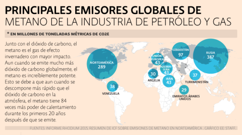 El Economista