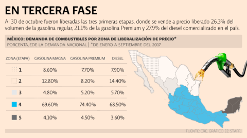 El Economista