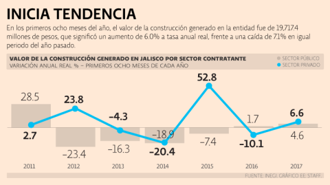 El Economista