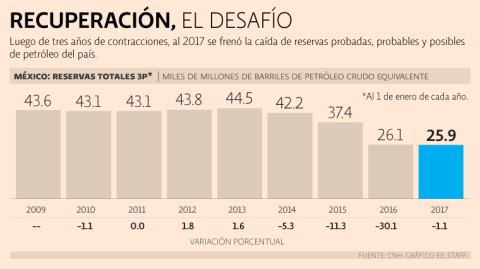 El Economista