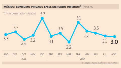 El Economista