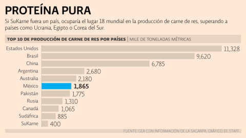 El Economista