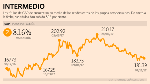 El Economista