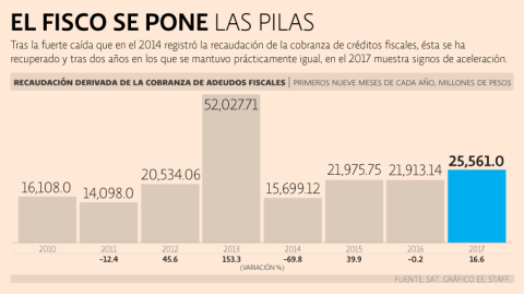 El Economista