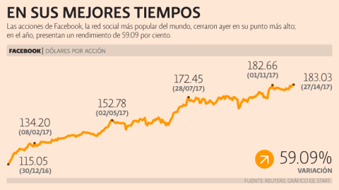 El Economista