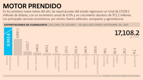 El Economista