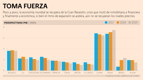 El Economista