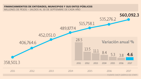 El Economista