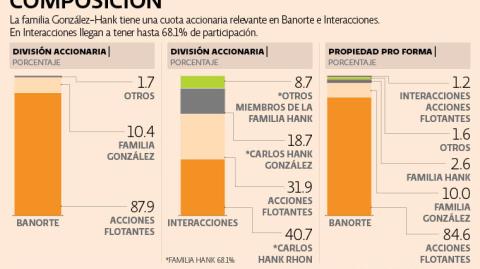 El Economista