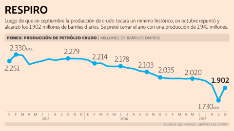 El Economista