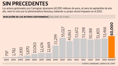 El Economista