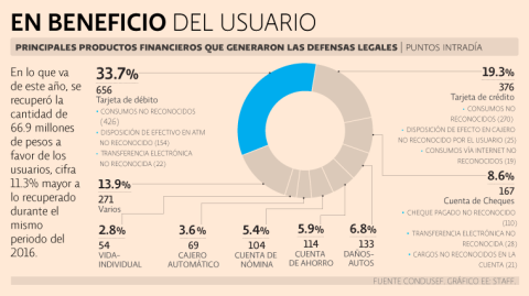 El Economista