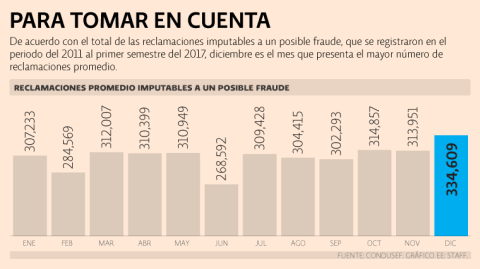 El Economista