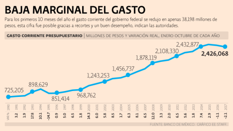 El Economista