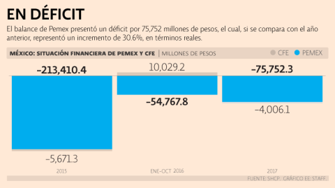 El Economista