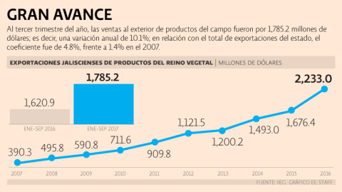 El Economista