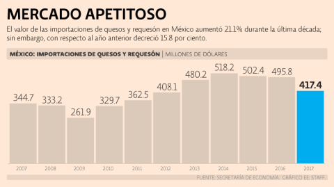 El Economista