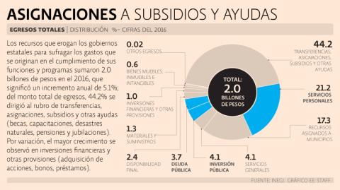 El Economista
