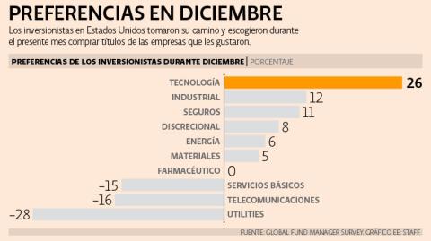 El Economista