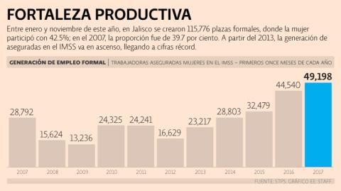 El Economista