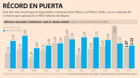 El Economista