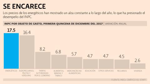 El Economista