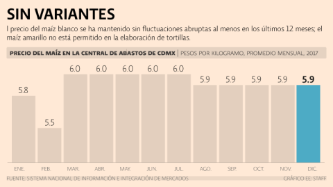 El Economista