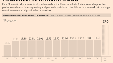 El Economista