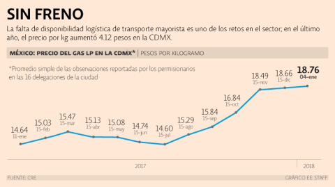 El Economista