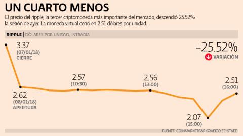 El Economista