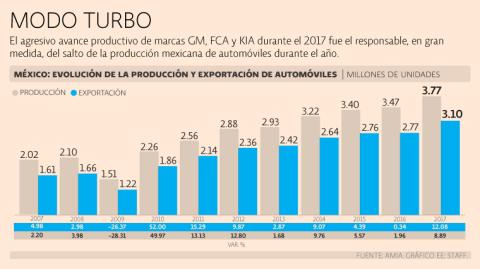 El Economista