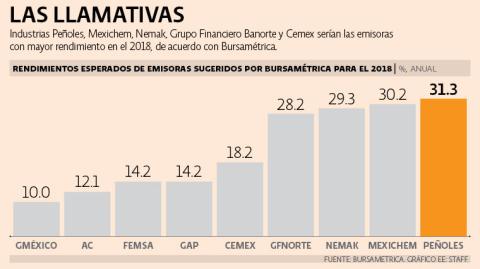 El Economista