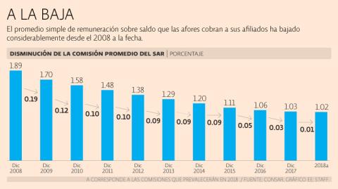 El Economista