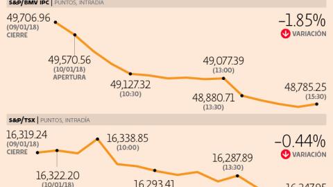 El Economista