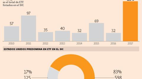 El Economista