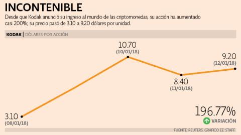 El Economista