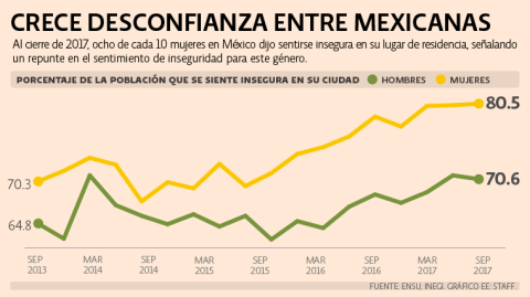 El Economista