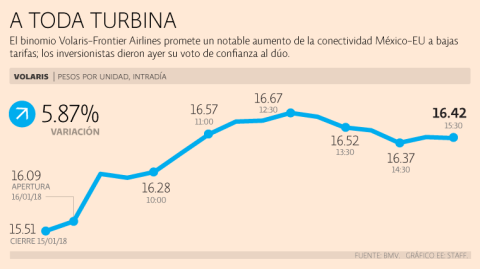 El Economista