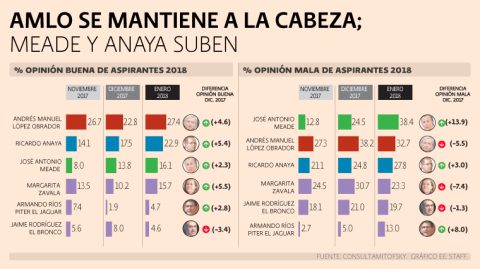 El Economista